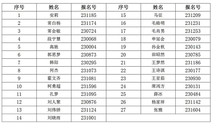 纽约国际上网导航2022年博士研究生学科初选通过名单公示_02.jpg